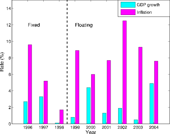 Figure 2. Refer to link below for figure data.}