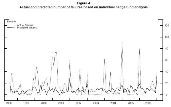 Figure 4. Refer to figure 4 data link below to view tabular data.