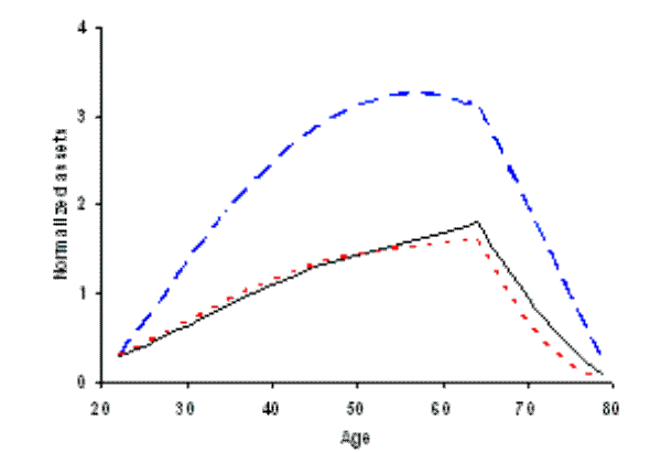 Please use the below link for Figure 5 A Data
