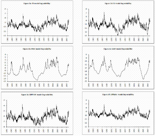 Figure 3. Refer to link below for data.