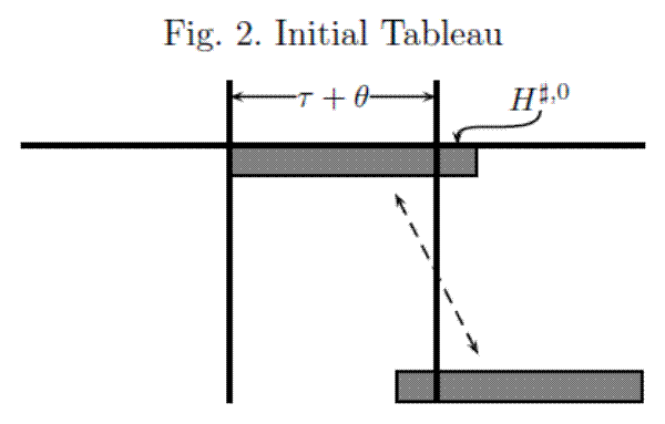 Figure 2: Initial Tableau. The figure shows the distribution of potentially non zero coefficients in an array characterizing the linear constraints for t equal zero to t equal T. The grey areas show how each L rows of the matrix, designated by $H^{\sharp,0}$ are repeated but shifted right L columns for each increment in the time index t. Generally, the rightmost block of each of the L rows is singular.