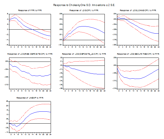 Money Reserves And The Transmission Of Monetary Policy Does The Money
Multiplier Exist