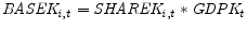 \displaystyle \textit{BASEK}_{i,t} = \textit{SHAREK}_{i,t} * \textit{GDPK}_{t}
