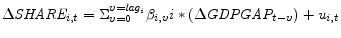 \displaystyle \Delta\textit{SHARE}_{i,t} = \Sigma_{v=0}^{v=\textit{lag}_{i}} \beta_{i,v} i * (\Delta\textit{GDPGAP}_{t-v}) + u_{i,t}