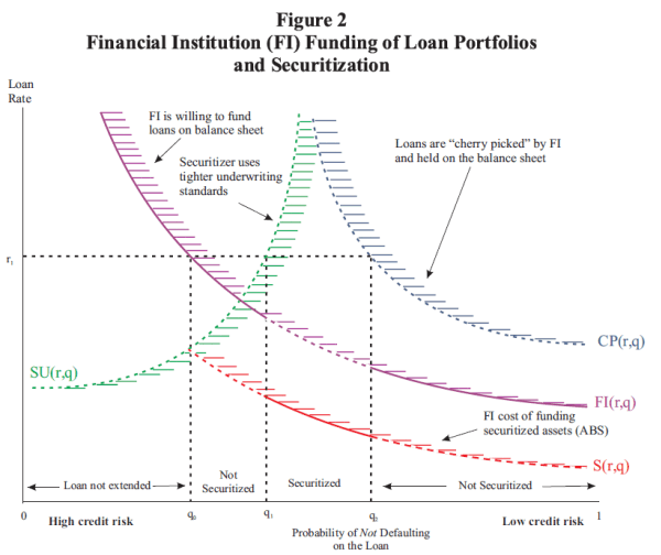 Figure 2. Refer to link below for accessible version.