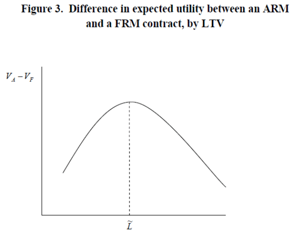 Figure 3. Refer to link below for accessible version