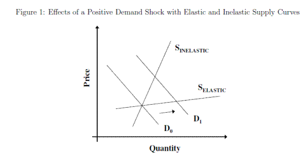 Figure 1. Description below.