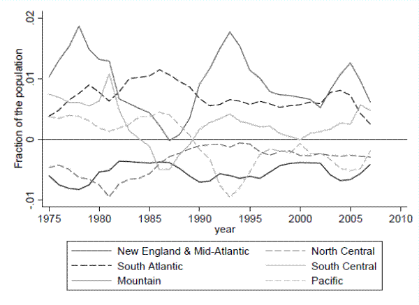Figure 3. Net Migration by Census Division. Link to accessible version follows.
