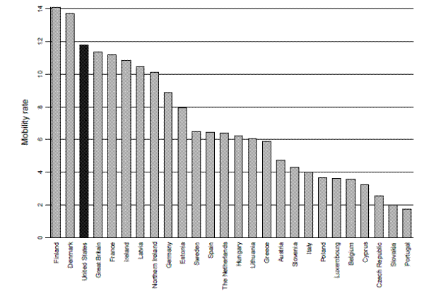 Figure 5. Fraction of the Population in 2005 that Moved Residence in the Previous Year. Link to accessible version follows.