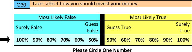 Figure 3: A financial literacy question on CogEcon.  This figure shows an example of a financial literacy question on the CogEcon survey.  In this example, question 30, the statement presented is (Taxes affect how you should invest your money.)  Respondents can choose one of 12 options.  The first six are labelled (Most Likely False): 100% Surely False, 90%, 80%, 70%, 60%, 50% Guess False.  The last six are labelled (Most Likely True): 50% Guess True, 60%, 70%, 80%, 90%, 100% Surely True.