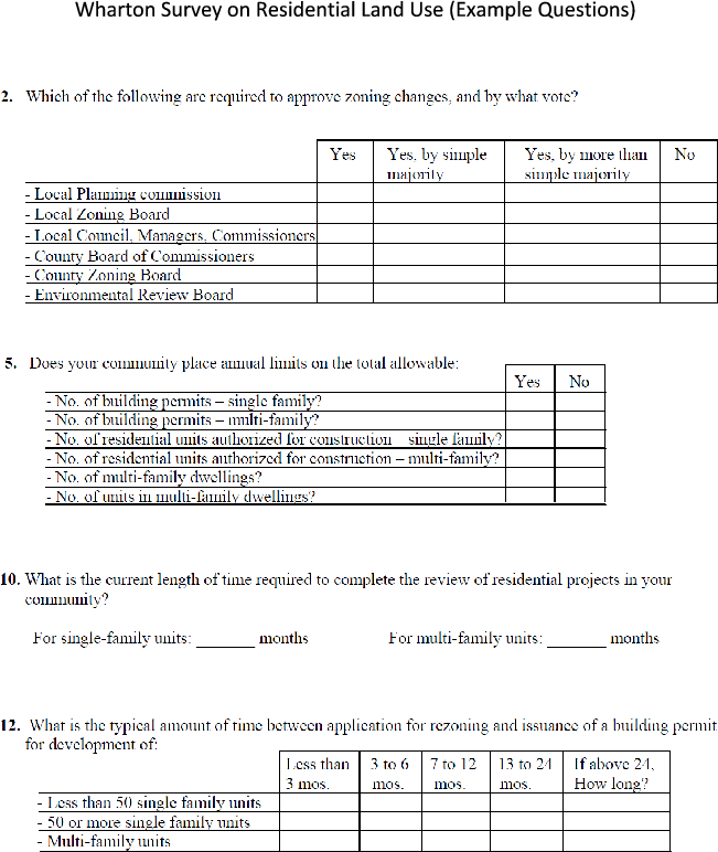 Wharton Survey on Residential Land Use (Example Questions) Scanned figure of selected questions from the survey, such as: What is the current length of time required to complete the review of residential projects in your community? This question is followed by blanks for the respondent to write in values (in months) for single-family and multi-family units.