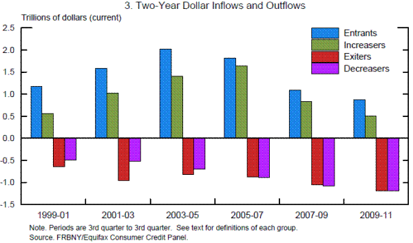 Figure 3: Two-Year Dollar Inflows and Outflows. See link below for data.
