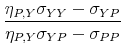 \displaystyle \frac{\eta_{P,Y}\sigma_{YY}-\sigma_{YP}}{\eta_{P,Y}\sigma_{YP}-\sigma_{PP}}
