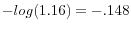  -log(1.16) = -.148