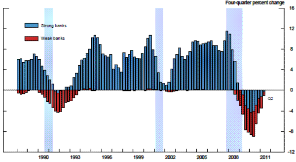 Exhibit 1: CAMELS Ratings and Loan Growth. Figure Description