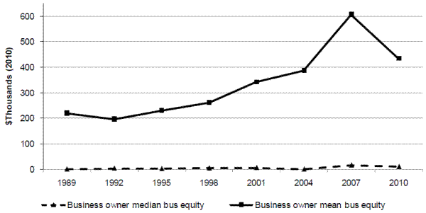 Figure 4: Business Value. See link below for figure data.