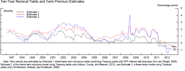 Chart 14:Ten-Year Nominal Yields and Term Premium Estimates.