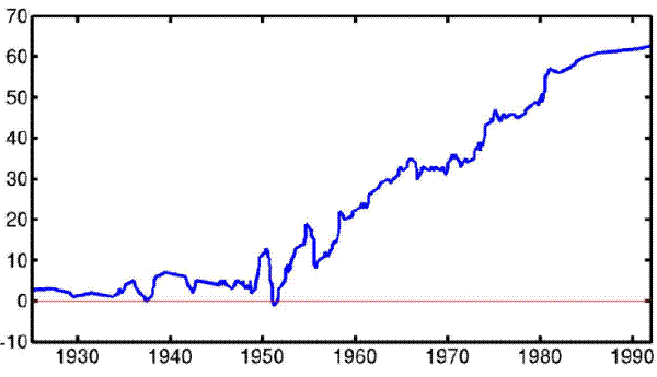 Figure 2: Macroprudential Stance (Net Number of Easings).