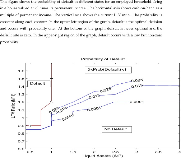 Figure 13: Default Probabilities. Figure data available in the link below.
