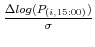  \frac{\Delta log(P_{(i,15:00)})}{\sigma}