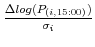  \frac{\Delta log(P_{(i,15:00)})}{\sigma_i}