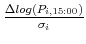  \frac{\Delta log(P_{i,15:00})}{\sigma_{i}}