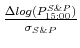  \frac{\Delta log(P^{S\&P}_{15:00})}{\sigma_{S\&P}}