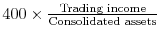  400 \times \frac{\text{Trading income}}{\text{Consolidated assets}}