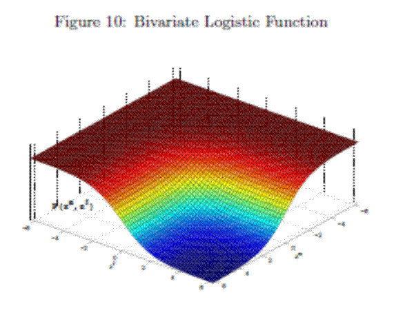 Figure 10: Bivariate Logistic Function.