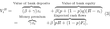 \begin{displaymath}\begin{array}{l} {V_{i}^{B} =\overbrace{(\beta +\gamma )z_{i} }^{{\rm Value\; of\; bank\; deposits}}+\overbrace{\beta (p+(1-p)q)(R-z_{i} )}^{{\rm Value\; of\; bank\; equity}}} \\ {{\rm\; \; \; \; \; \; \; \; \; \; }=\overbrace{\gamma z_{i} }^{{\rm Money\; premium}}+\beta \overbrace{[pR+(1-p)F_{i} ]}^{{\rm Expected\; cash\; flows}},} \end{array} (3)\end{displaymath}