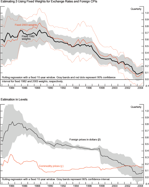 Data for Exhibit 5 immediately follows.