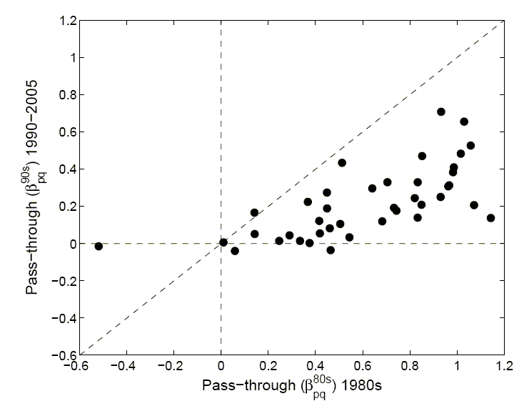 Data for Figure 2 follows this image.