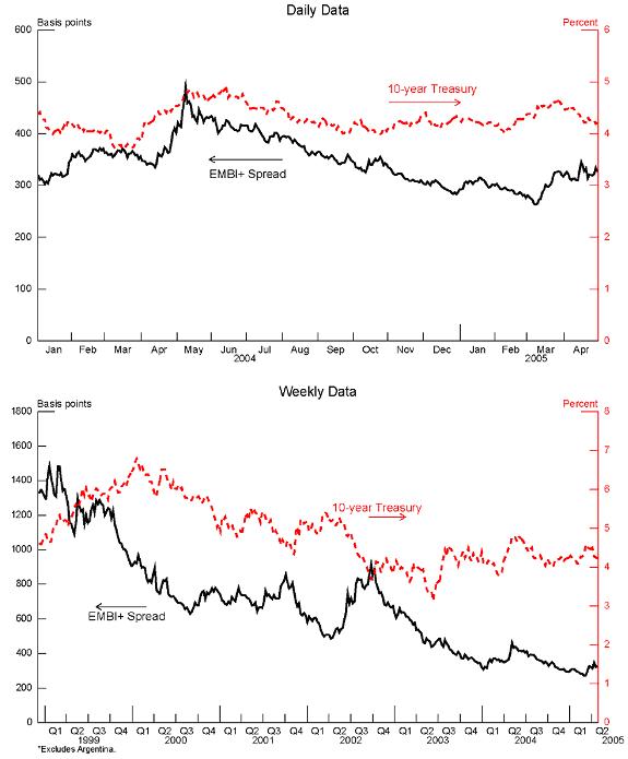 FRB How Do FOMC Actions and U.S. Macroeconomic Data Announcements Move