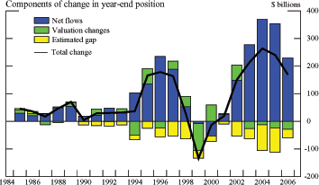 Data for Figure 14a immediately follows.