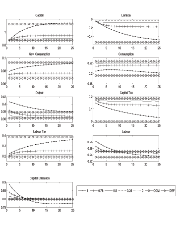 Data for Figure 2 immediately follows.