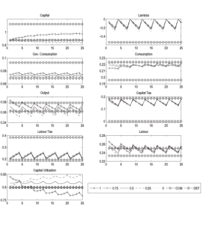 Data for Figure 3 immediately follows.