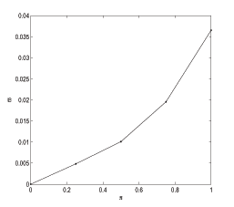 Data for Figure 4 immediately follows.