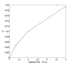 Data for Figure 5 immediately follows.