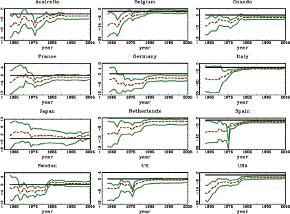 Figure 3 is described in the preceding paragraph.