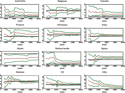 Figure 4 is described in the preceding paragraph.
