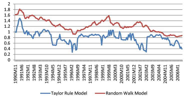 Data for Figure 3c immediately follows