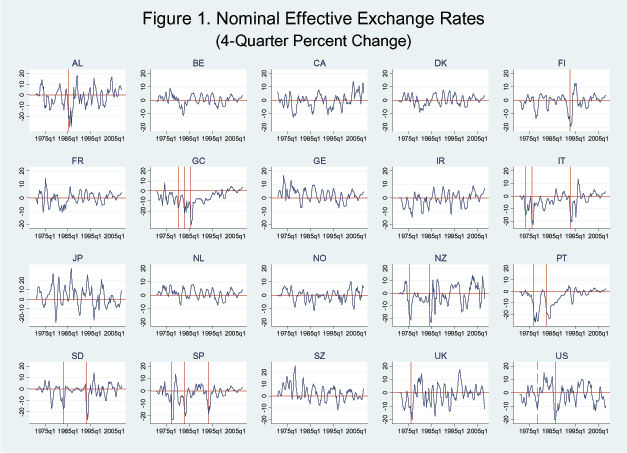 Data for Figure 1 immediately follows