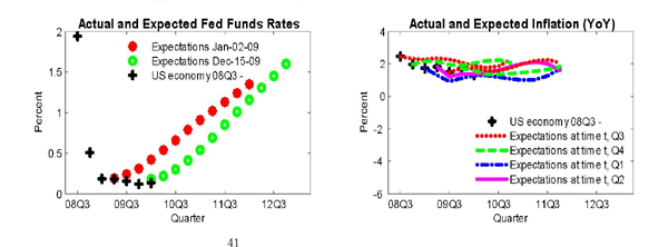 Data for Figure 5b immediately follows