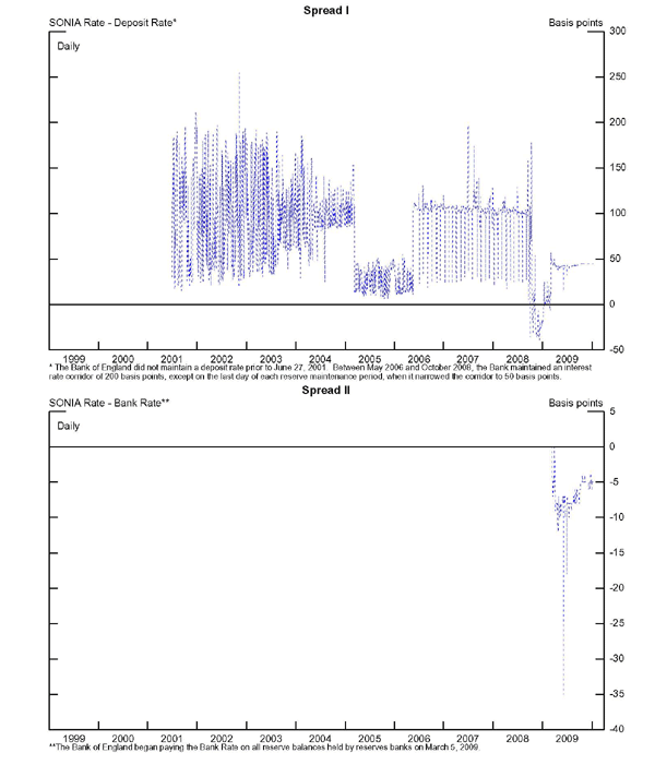  Data for Exhibit 4b can be found in ifdp996_ExhibitData.xlsx