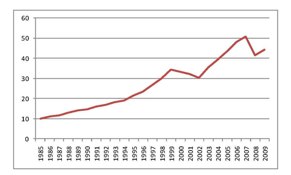 Data for Figure 1 immediately follows