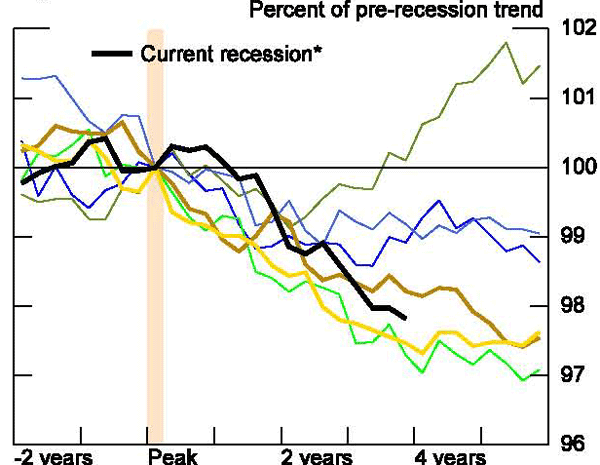 Figure 63: As with the OECD results more generally, the hours gap reflects a downshift in labor force participation and employment rather than the work week.