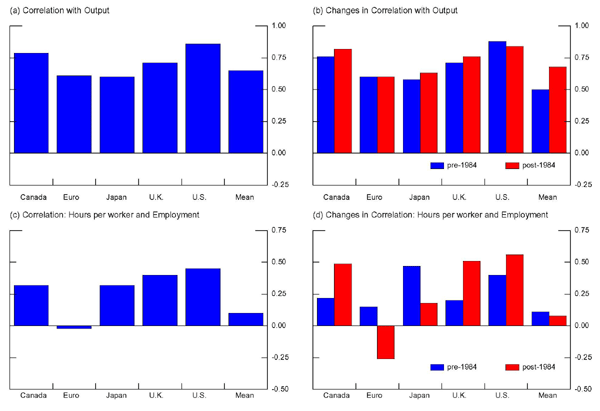 Data for Figure 3 immediately follows.