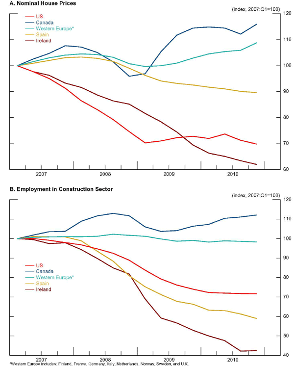 Data for Figure 5 immediately follows.