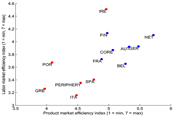 Figure 3: Data for Figure 3 immediately follows.