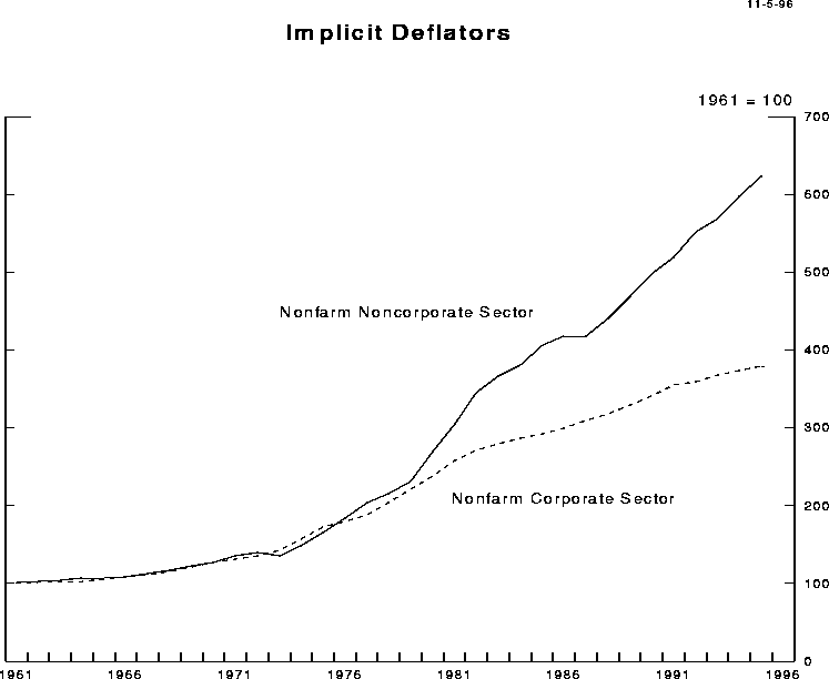 [chart 2]